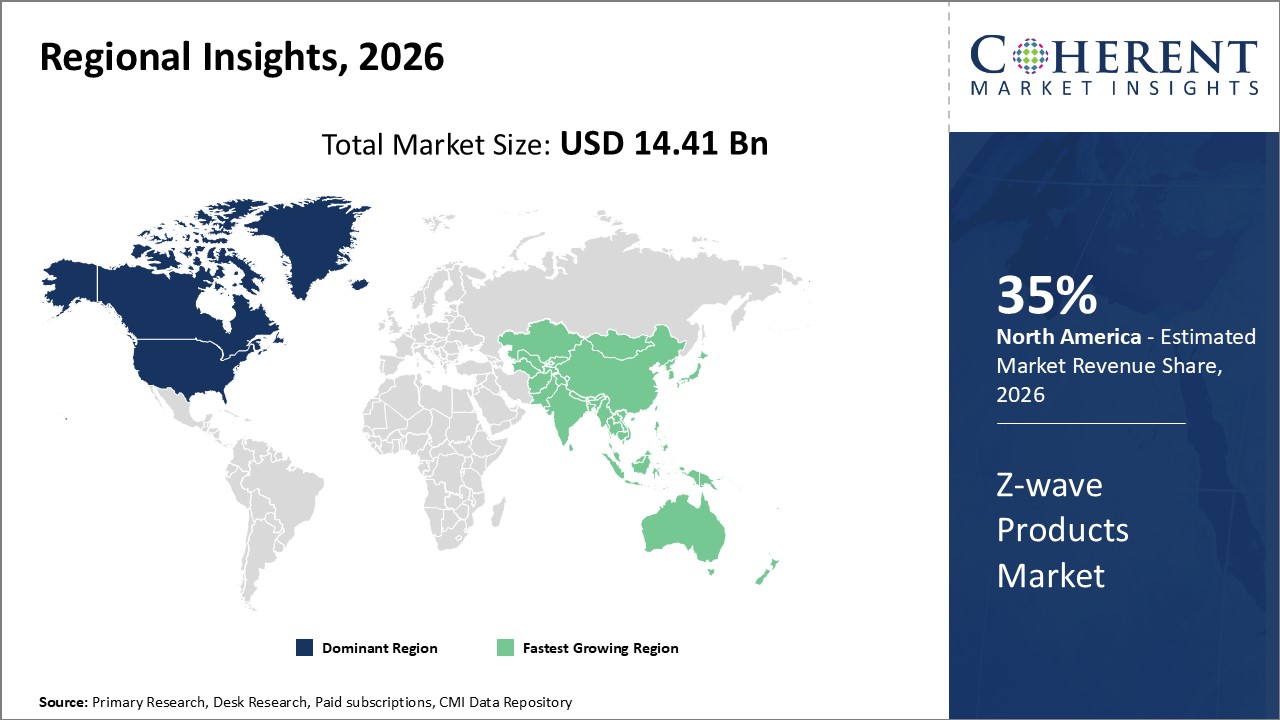 Z-WAVE PRODUCTS MARKET